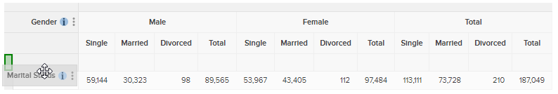 Dragging Marital Status onto the rows